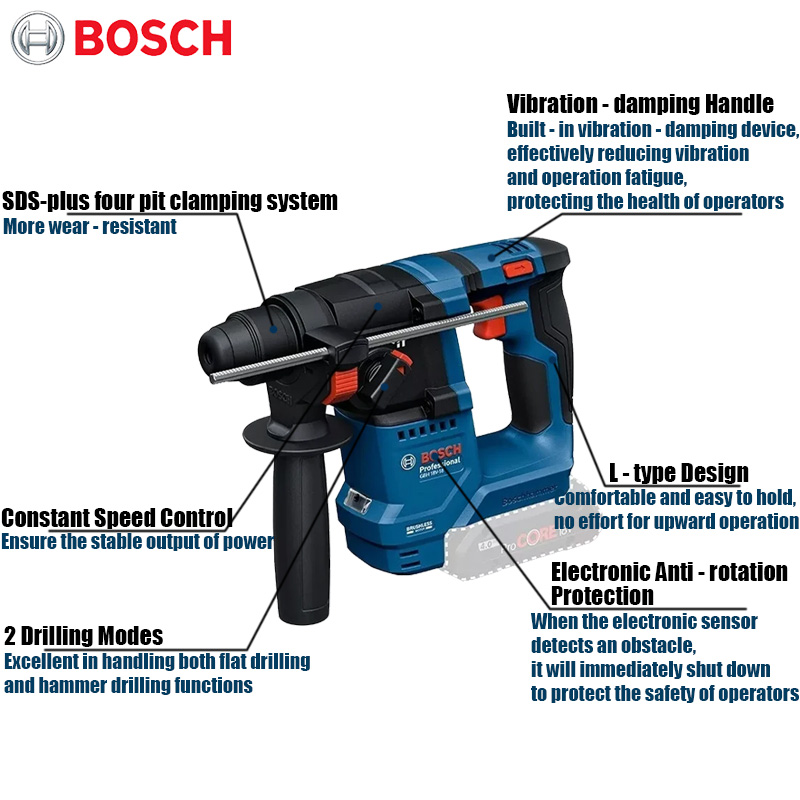 Bosch GBH 18V-18 Cordless Rota - огляд і ціна Power Tools Impact