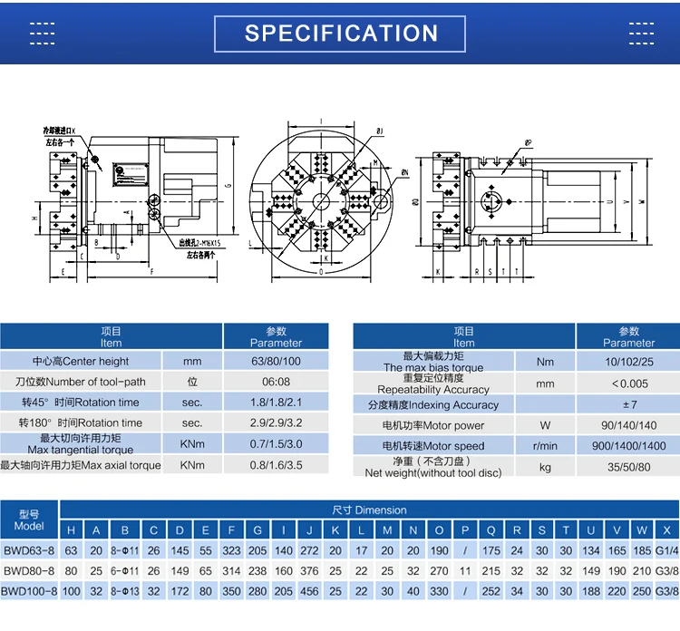 New NewYAXIN BWD Series Power  - огляд і ціна Power Tools Toolstation