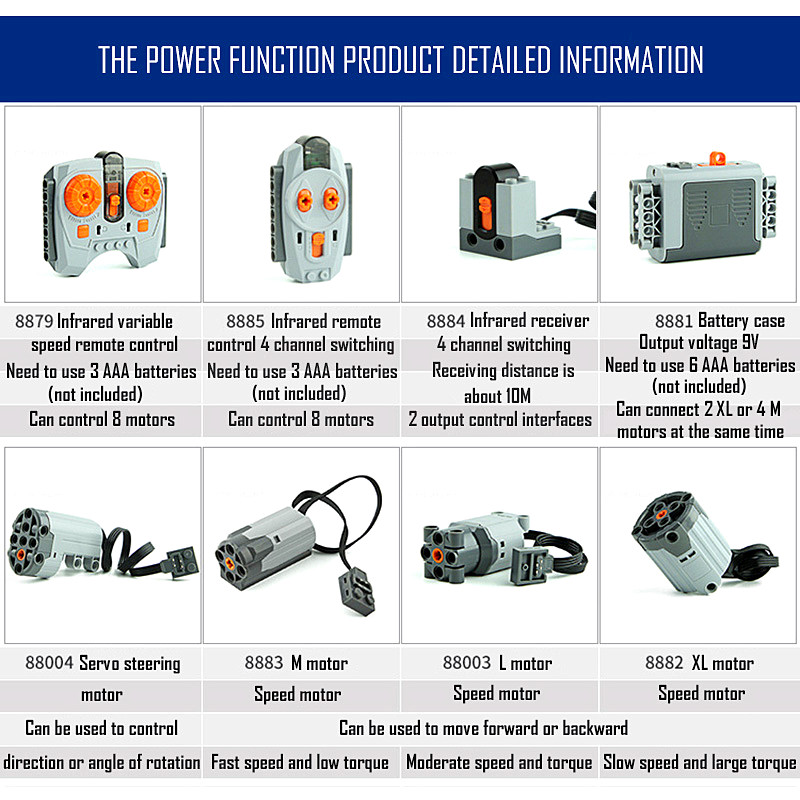 Technical Parts Motor Multi Po - огляд і ціна Power Tools Brands