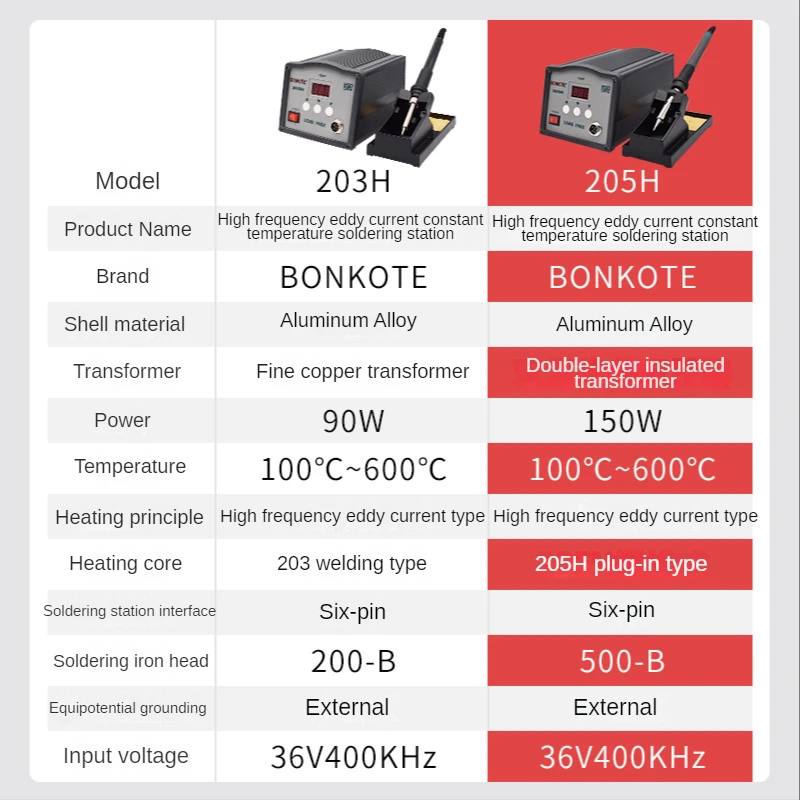 High‑power Lead‑free Soldering - огляд і ціна Power Tools Toolstation