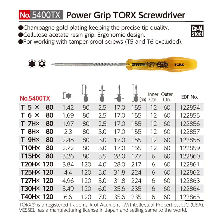 VESSEL 5400TX Series Power Gri - огляд і ціна Power Tools Japan