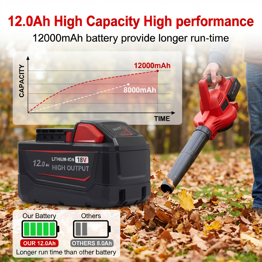 4Pack 18V 12.0Ah High Output B - огляд і ціна Power Tools Milwaukee